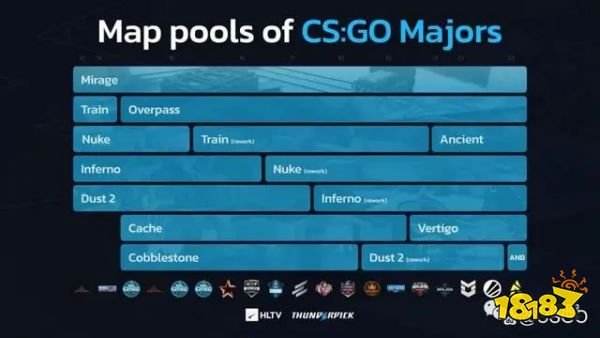 csgomajor2023賽程是什么 巴黎major2023賽程介紹
