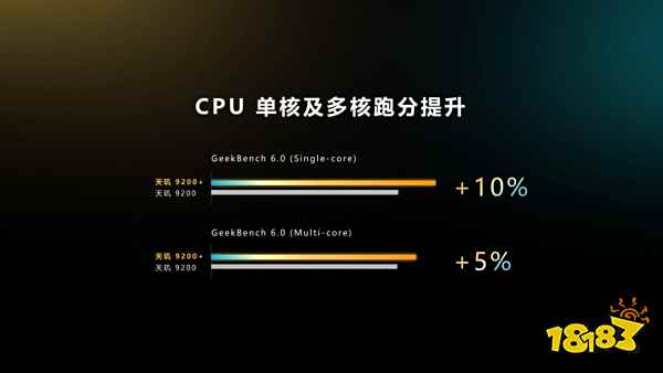 多项游戏黑科技落地!联发科携天玑9200+引领移动游戏技术发展