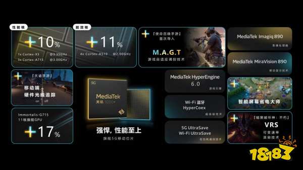 多项游戏黑科技落地!联发科携天玑9200+引领移动游戏技术发展