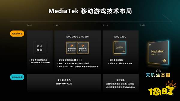 多项游戏黑科技落地!联发科携天玑9200+引领移动游戏技术发展