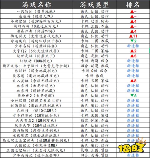 巴兔平台热游推荐第五十八期