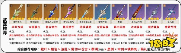 原神艾尔海森武器推荐排行 艾尔海森武器用什么好