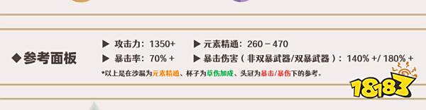 原神艾尔海森圣遗物套装推荐 艾尔海森圣遗物用什么好