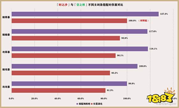 原神艾尔海森圣遗物套装推荐 艾尔海森圣遗物用什么好