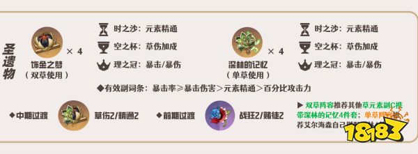 原神艾尔海森圣遗物套装推荐 艾尔海森圣遗物用什么好