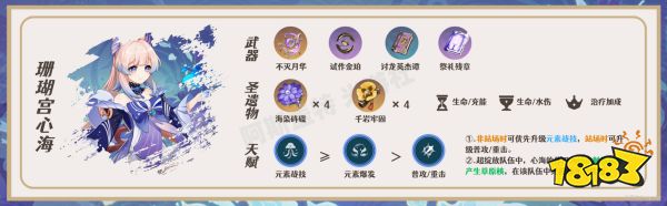 原神艾尔海森配队阵容推荐 艾尔海森阵容怎么搭配