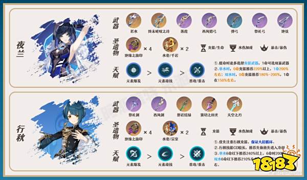 原神艾尔海森配队阵容推荐 艾尔海森阵容怎么搭配