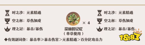 原神艾尔海森全方位测评分享 艾尔海森培养攻略大合集