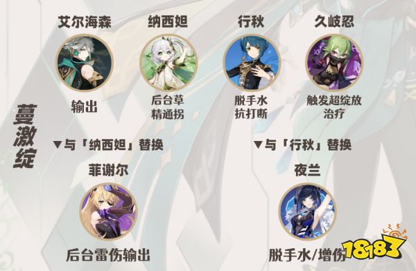 原神艾尔海森全方位测评分享 艾尔海森培养攻略大合集