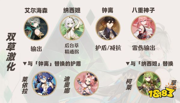 原神艾尔海森全方位测评分享 艾尔海森培养攻略大合集