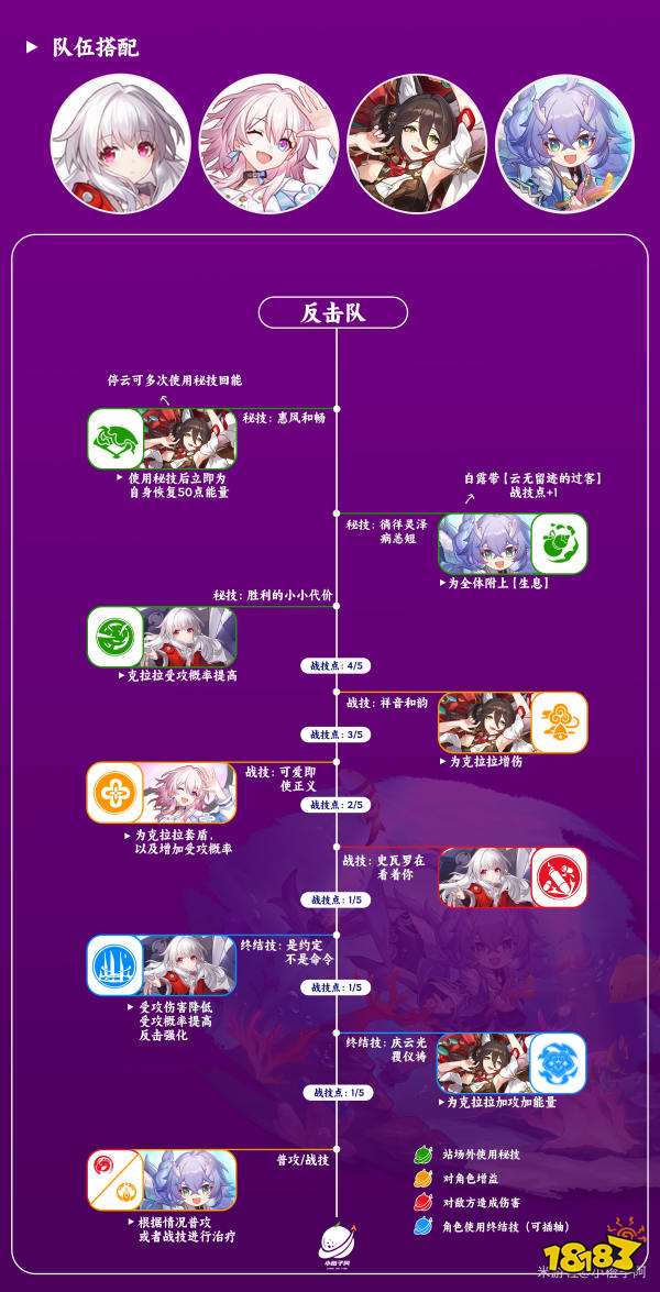 崩坏星穹铁道停云怎么组队 停云万金油配队阵容分享