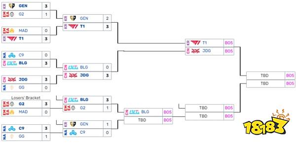 msi季中赛2023赛程 MSI目前还未出现爆冷对