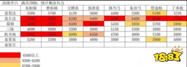 三国志战略版姜维左慈法正T0开荒阵容推荐 姜维左慈法正T0开荒阵容打法