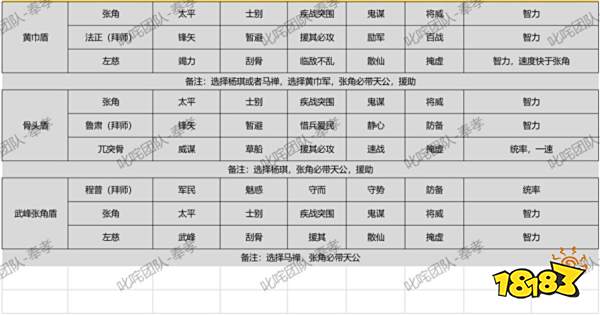 三国志战略版云起龙襄拜师队伍推荐 云起龙襄拜师队伍有哪些