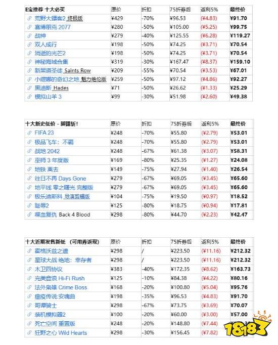 Epic大特卖开启:7.5折优惠券、折上折活动来了!