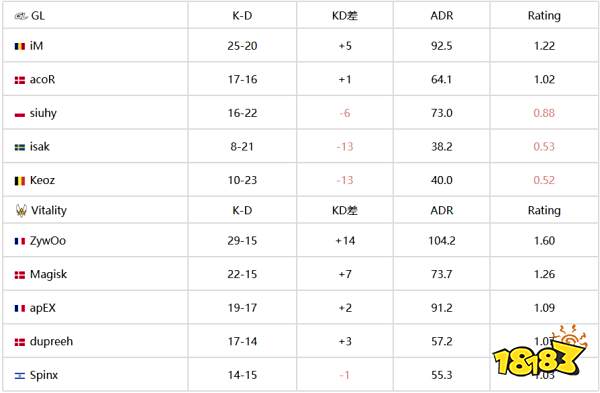 CSGO最终章 Vitality高奏激昂曲捧杯巴黎Major
