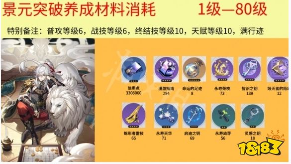 崩坏星穹铁道景元1-80级突破材料大全 景元养成材料有哪些