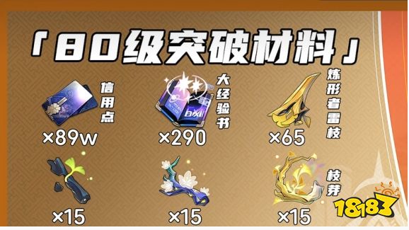 崩坏星穹铁道景元1-80级突破材料大全 景元养成材料有哪些