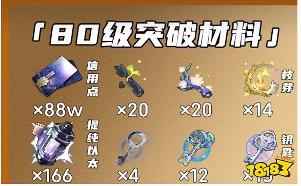 崩坏星穹铁道景元1-80级突破材料大全 景元养成材料有哪些