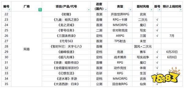 183款新品已拿版号，未来三年游戏市场得有多卷？