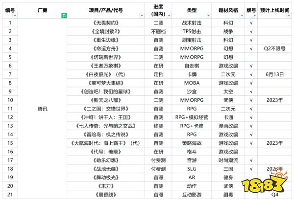 183款新品已拿版号，未来三年游戏市场得有多卷？