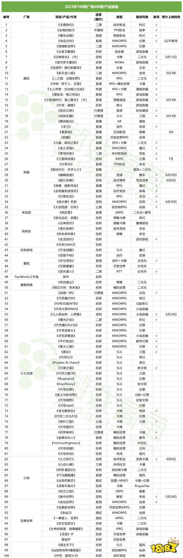 183款新品已拿版号，未来三年游戏市场得有多卷？