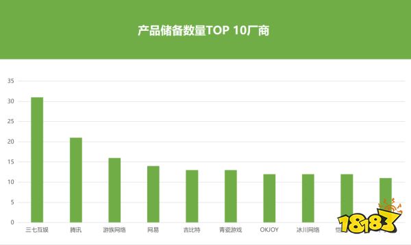 183款新品已拿版号,未来三年游戏市场得有多卷?