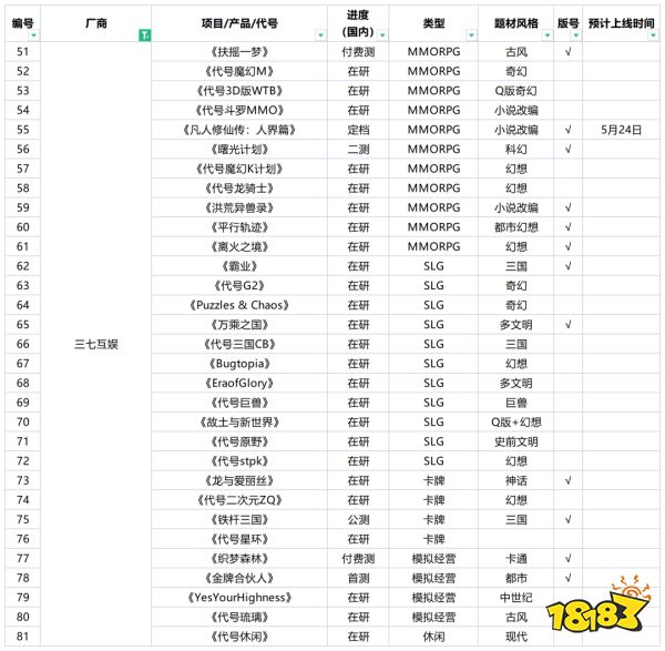 183款新品已拿版号，未来三年游戏市场得有多卷？