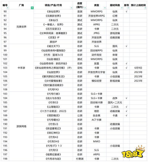 183款新品已拿版号，未来三年游戏市场得有多卷？