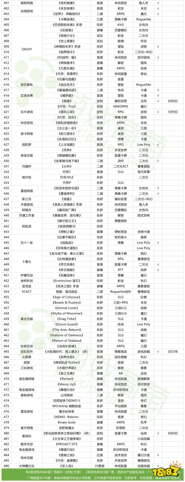 183款新品已拿版号，未来三年游戏市场得有多卷？