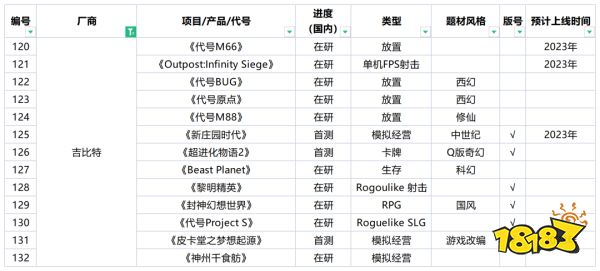 183款新品已拿版号，未来三年游戏市场得有多卷？