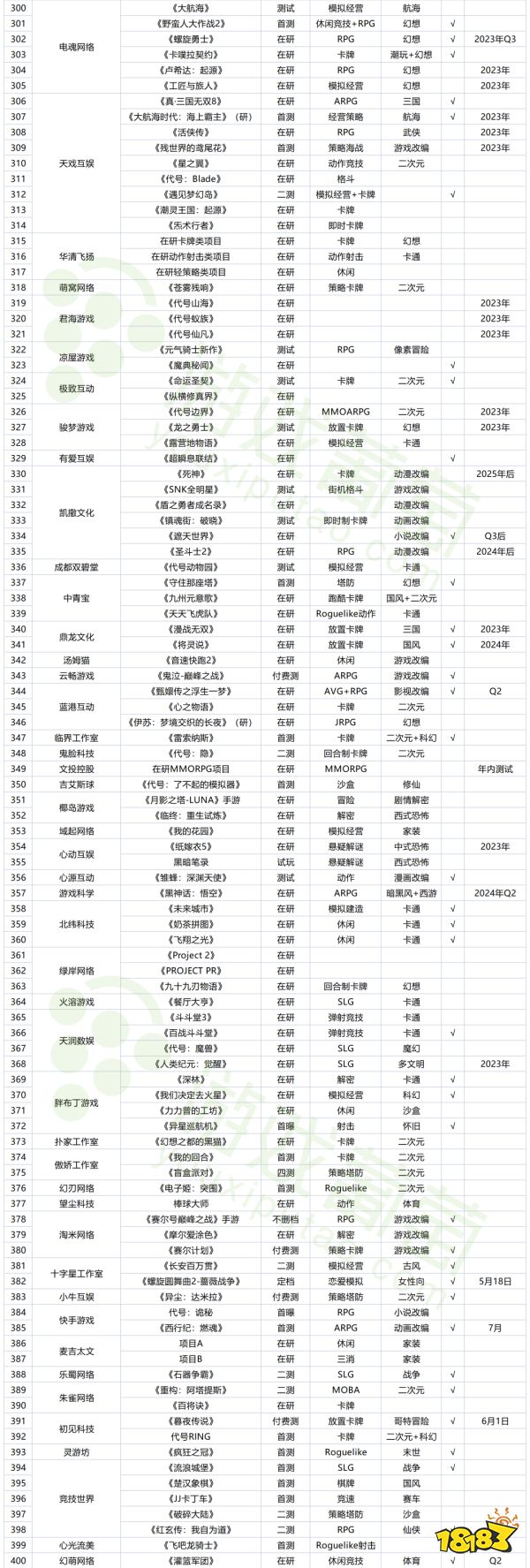 183款新品已拿版号，未来三年游戏市场得有多卷？