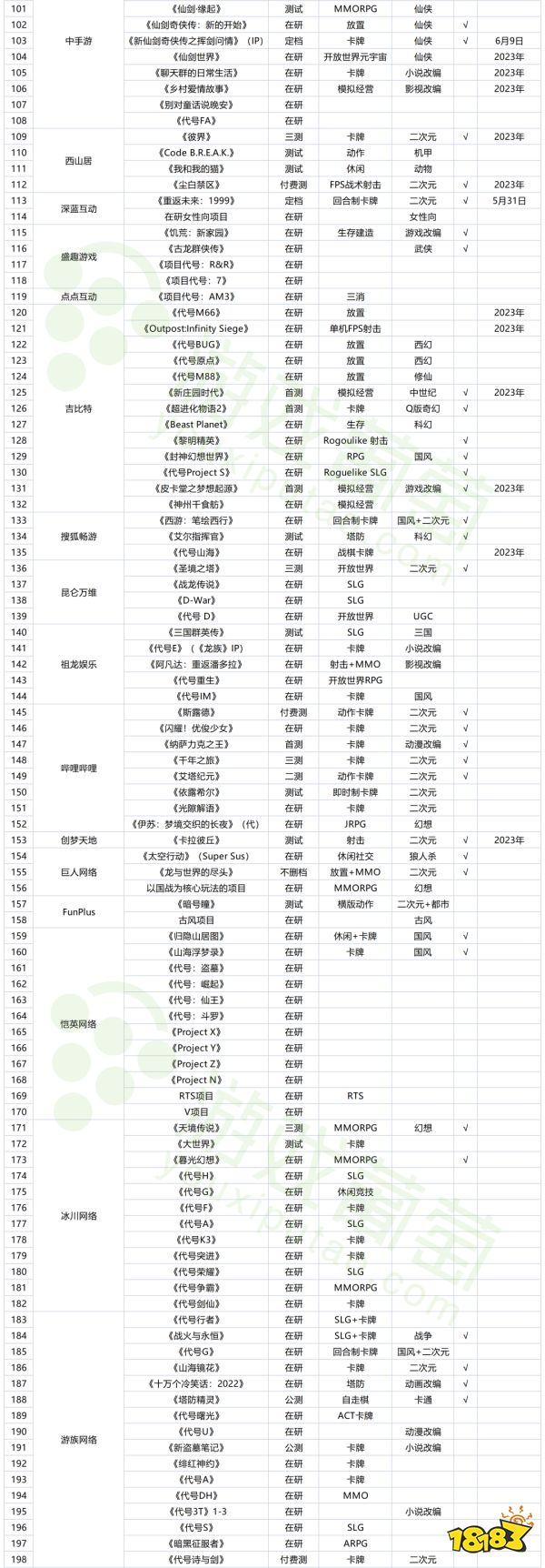 183款新品已拿版号，未来三年游戏市场得有多卷？