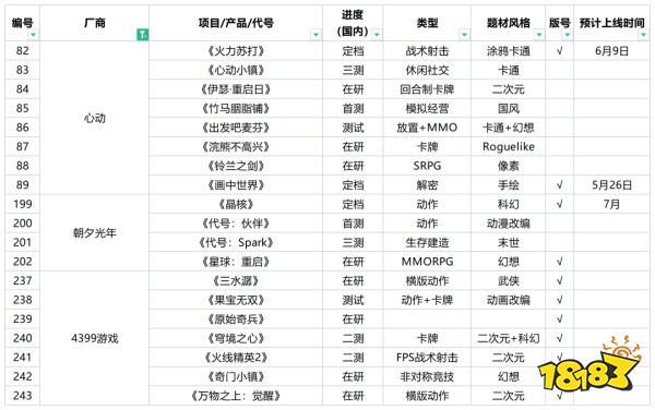 183款新品已拿版号，未来三年游戏市场得有多卷？