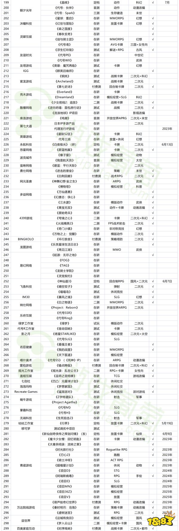 183款新品已拿版号，未来三年游戏市场得有多卷？