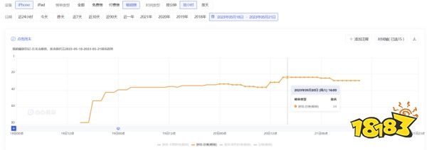 183款新品已拿版号，未来三年游戏市场得有多卷？