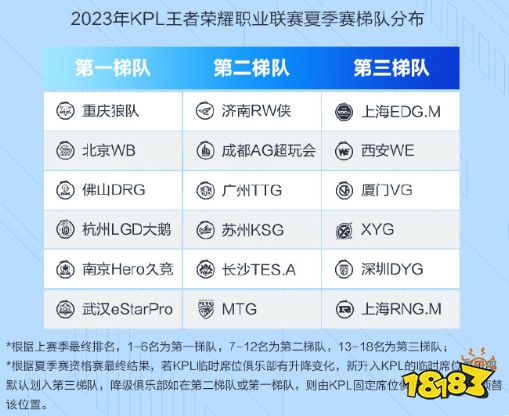 王者榮耀2023KPL夏季賽賽程賽制