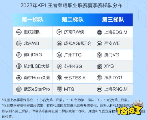 王者荣耀2023KPL夏季赛赛程赛制