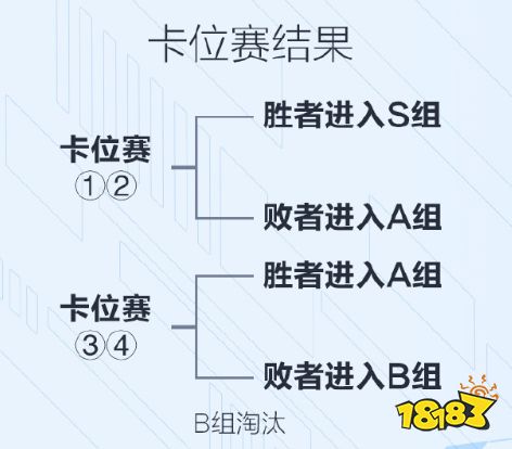 王者榮耀2023KPL夏季賽賽程賽制