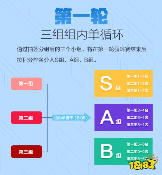王者榮耀2023KPL夏季賽賽程賽制