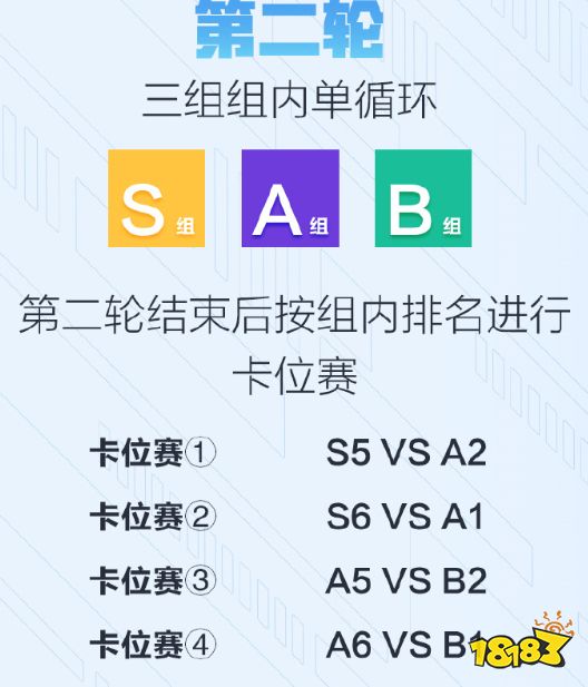 王者榮耀2023KPL夏季賽賽程賽制