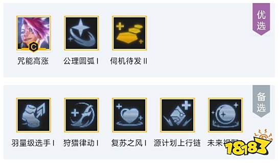 云顶之弈S8.5超英迅捷射手阵容怎么玩 超英迅捷射手阵容推荐