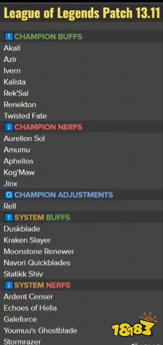 lol13.11版本改动了什么 英雄联盟13.11版本改动介绍