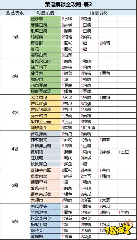 桃源深处有人家无限金币版