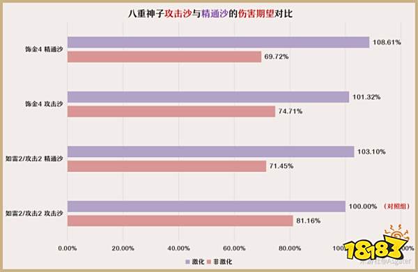 原神八重神子圣遗物选什么 八重神子圣遗物搭配推荐