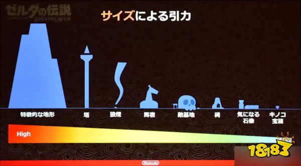 不破不立——《王国之泪》对《旷野之息》引导手法的继承、改良与打破