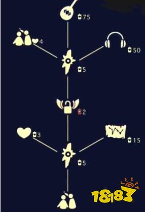 光遇2023端午节有哪些兑换物品 端午节兑换图大全