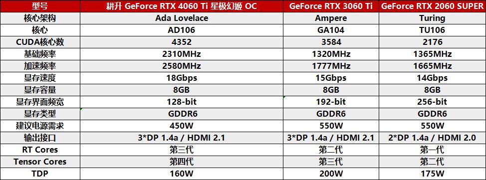 耕升 RTX 4060 Ti 星极皓月OC,DLSS 3助力1080P光追极致体验