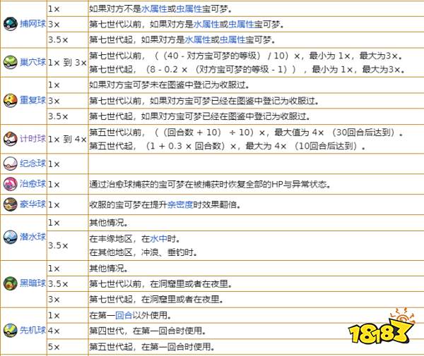 凭什么这个吃了27年老本的游戏,还能3天狂卖1000万份?