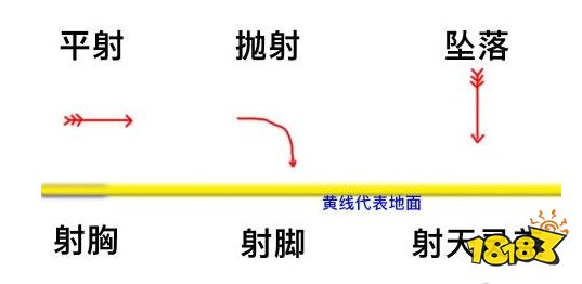 火炬之光無限投射物是什么 投射物介紹